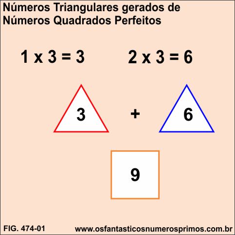 Números Triangulares gerados de Números Quadrados Perfeitos